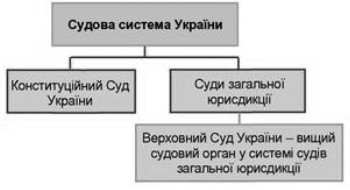 https://history.vn.ua/pidruchniki/filipenko-the-basis-of-legal-studies-9-class-2017/filipenko-the-basis-of-legal-studies-9-class-2017.files/image063.jpg